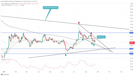 Image result for Chart Price Correction Pattern