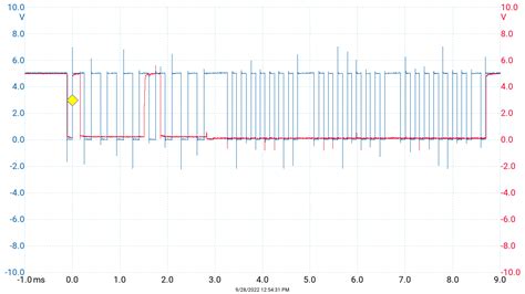 Image result for Serial Communication DC Chain