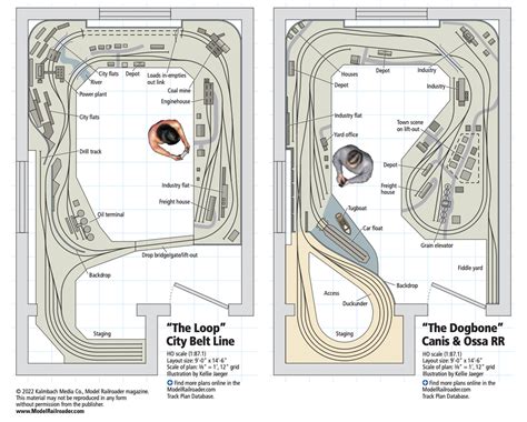 Toradh íomhá ar Loop FMS Track Layout
