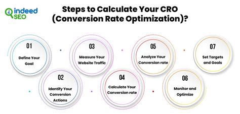 Image result for CRO Marketing Definition
