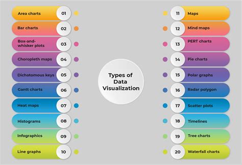 Image result for Data Visualization Tools List