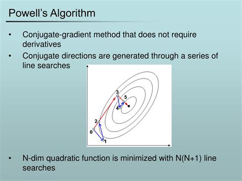 Afbeeldingsresultaten voor Powell Optimization Algorithm