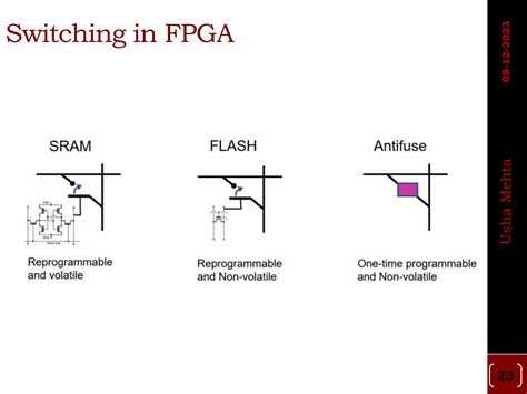 Image result for Programmable Logic Switch