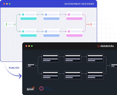 Image result for Databricks Designer