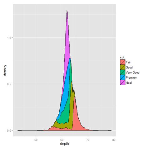 Image result for Stacked Density Plots Python