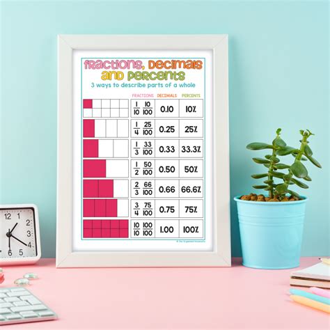 Image result for Fraction Chart