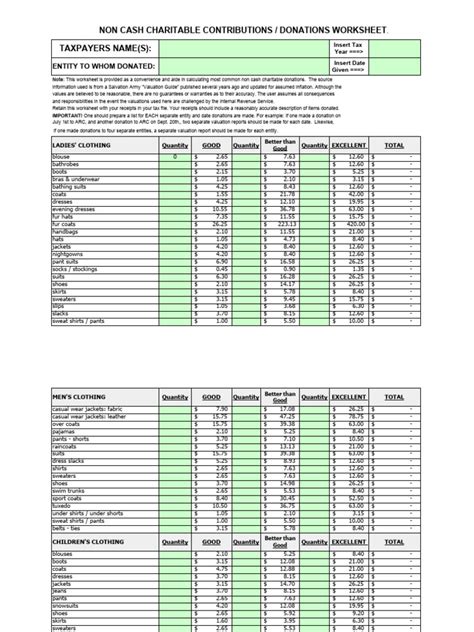 Image result for Goodwill Non-Cash Donation Worksheet