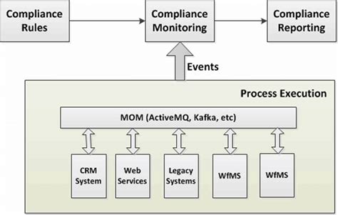 Process Monitoring Exercise に対する画像結果