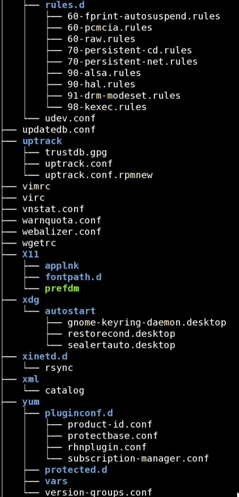 Image result for Linux Du Command Folder Tree with Sizes