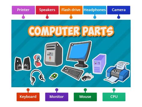 Label the Parts of a Computer - Labelled diagram