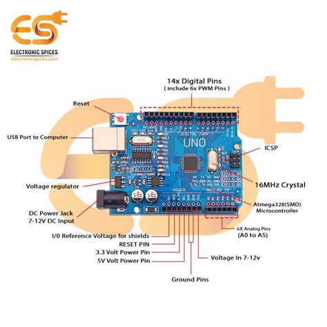 Image result for Arduino Uno R3 Kit Components
