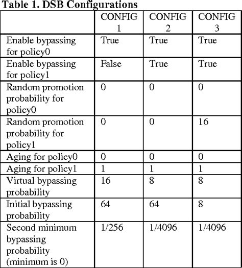 Afbeeldingsresultaten voor Random Cache Replacement Algorithm