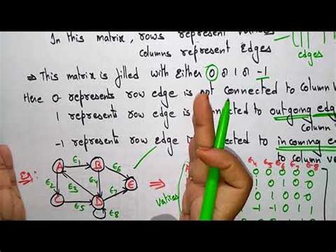 Image result for Incidence Matrix in Data Structure Example