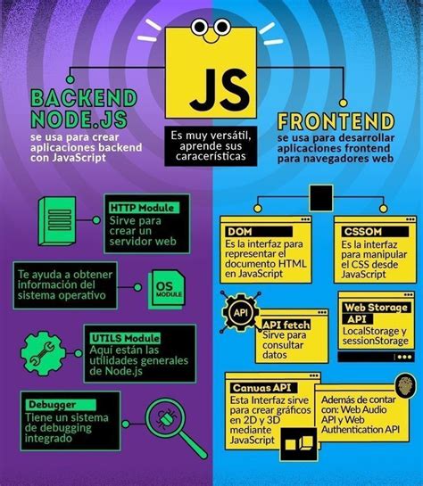 Toradh íomhá ar JavaScript Job Trends