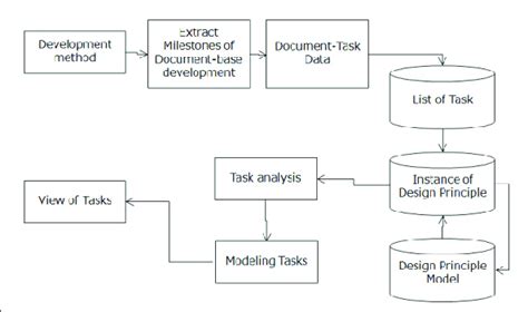 Image result for Task Management System Logical Diagram