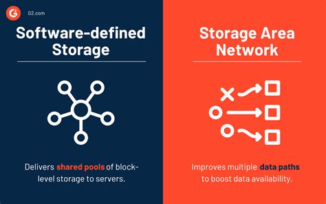 Image result for Software Storage Solutions