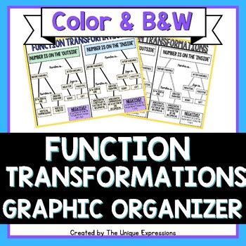 Toradh íomhá ar Sorting Functions Flowchart