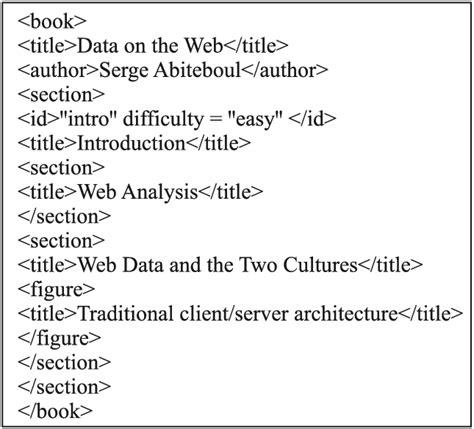 Sample XML Document Header എന്നതിനുള്ള ഇമേജ് ഫലം