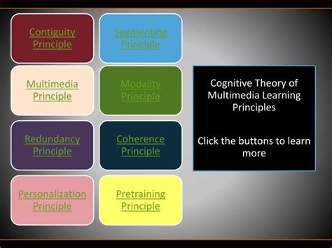 Image result for Personalization Principle Multimedia Learning