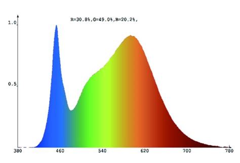 Toradh íomhá ar 6K LED Spectrum