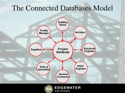 Image result for Connected Databases