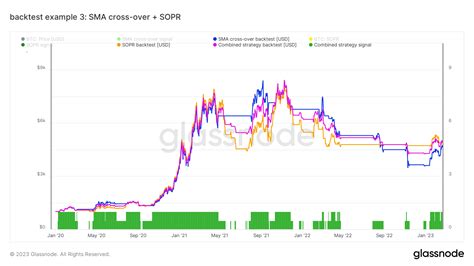 Image result for Backtest Pattern