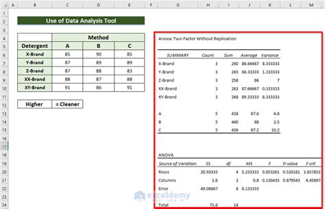 Toradh íomhá ar Graphs for Randomized Block Design