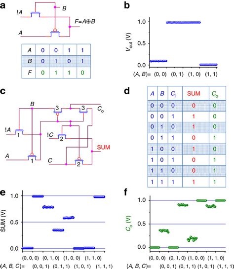 Image result for CMOS or Gate