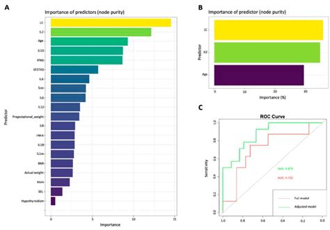 Image result for Machine Learning Model Variables and Outcome
