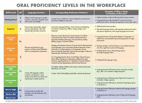 Toradh íomhá ar Guidelines Language Sample