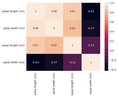 Image result for Heat Map Categorical Data Python