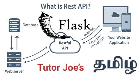 Flask REST API Structure に対する画像結果