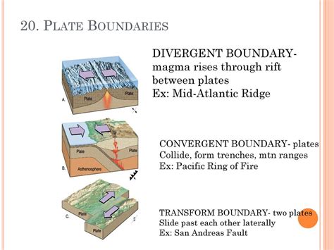 Toradh íomhá ar Trenches Divergent Boundary