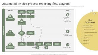 Toradh íomhá ar Invoice Process Flow Agent