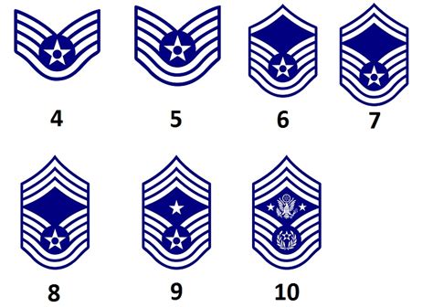 Résultat d’images pour USAF Ranks in Order