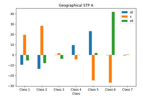 Image result for Axis Python
