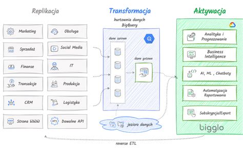SQL Substr に対する画像結果