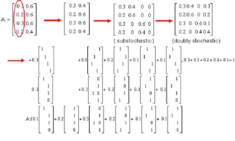 Image result for Decomposition Example Eqaution