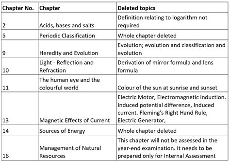 Afbeeldingsresultaten voor Most Interesting Science Topics