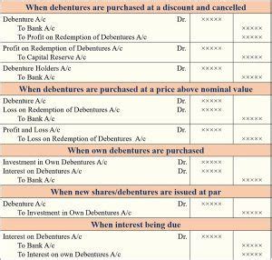 Debenture Flow Chart എന്നതിനുള്ള ഇമേജ് ഫലം