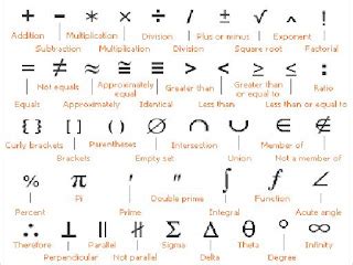 Image result for Math Symbols Linear Algebra