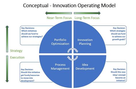 Spike and Scale Team Operating Model に対する画像結果