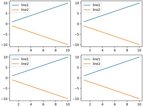 Image result for Matplotlib Figlegend