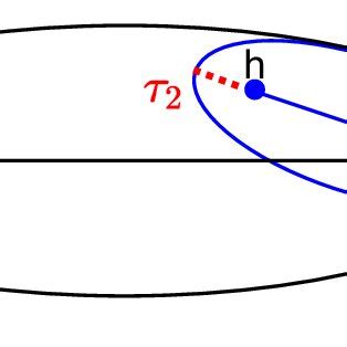 Matching Problem Probability に対する画像結果