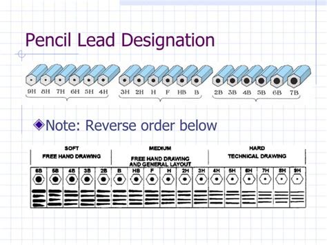 Practice Writing in Engineering に対する画像結果