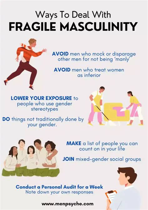 Twitter Thread Fragile Masculinity に対する画像結果