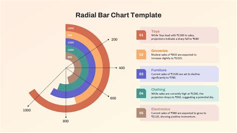Image result for Multi-Stage Level Chart