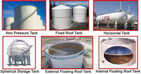 Image result for Asset Classification Storage Tank