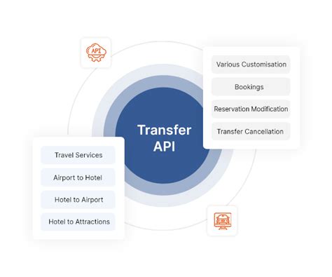 API Data Transfer Workflow に対する画像結果