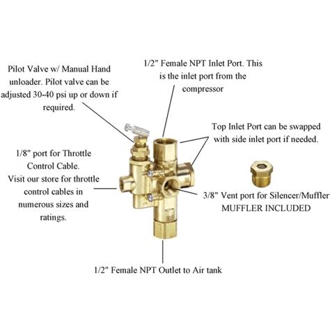 Image result for Installing Unloader Pilot Valve Air Compressor